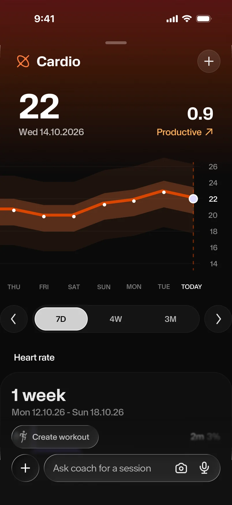 The Outcurve cardio screen: training load over seven days and time in each heart-rate zone.